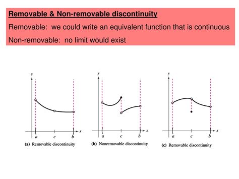 PPT - Continuity and One-Sided Limits in Functions PowerPoint ...