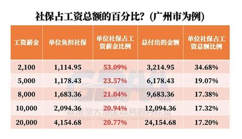 南宁市上林县最低工资标准是多少 南宁平均工资多少【桂聘】