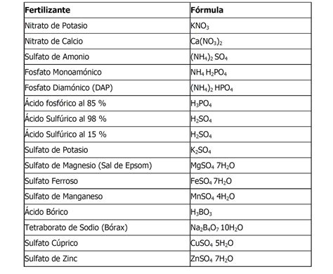 Factor de conversión miliequivalente a PPM - riqueza del fertilizante - óxido a elemento ...