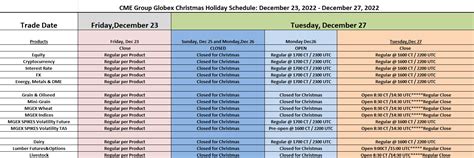 2022 CME Christmas Holiday Schedule | Emini Addict