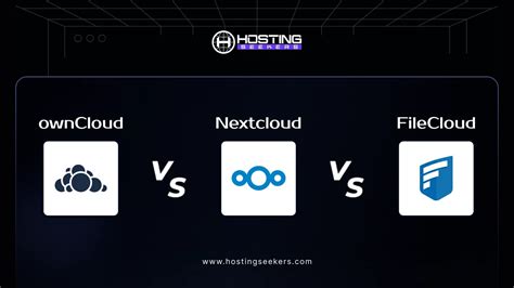 Image result for Nextcloud Comparison with Dropbox