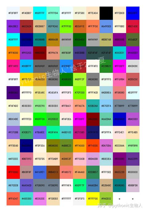 Python 颜色 的图像结果