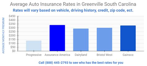 Image result for Insurance SC
