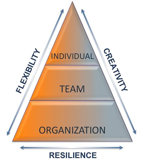 Image result for Two Components of Leadership Development