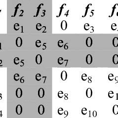 Image result for Ring Matriks Polinomial