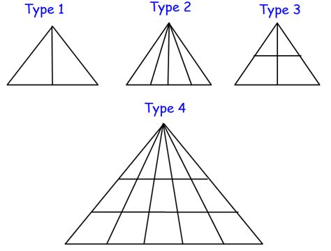 How to Count Number of Triangle in the Figure 的图像结果