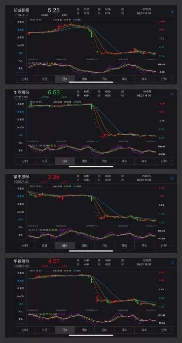 港股票代码后面的s或sw是什么意思_港股 股票名称后带 -s -t -rs -drs分别代表什么?-股识吧