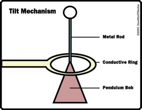Image result for Show How a Pinball Machine Works
