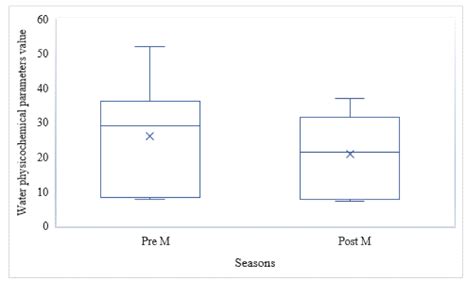 A Case Study on Metal Contamination in Water and Sediment near a Coal ...