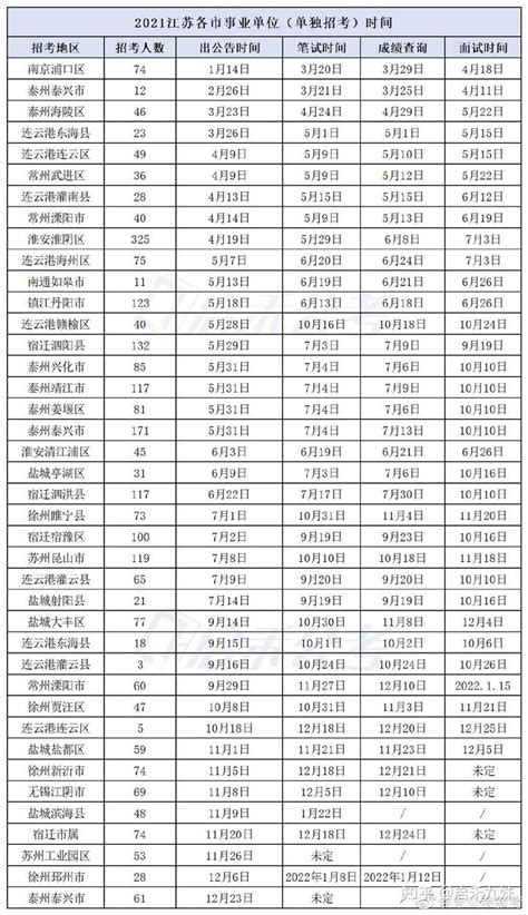 桩基统计表_word文档在线阅读与下载_免费文档