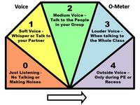 Image result for Alert Program for Regulation