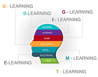 Image result for Learn Method