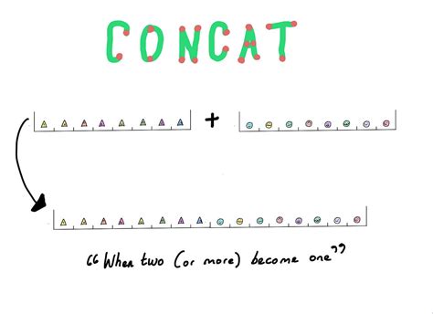 Array Concat Method in JavaScript 的图像结果