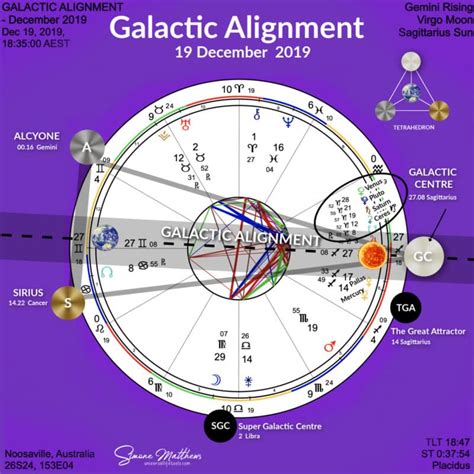 Image result for Galactic Alignment Explained