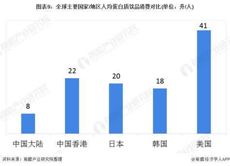 中国与其他国家消费市场规模预测比较_行行查_行业研究数据库