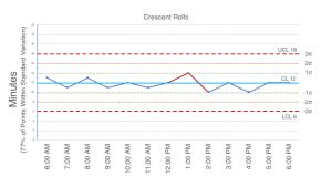 SPC Charts – What Are They?