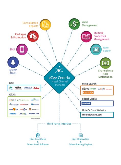 Image result for Hospitality Software Solutions