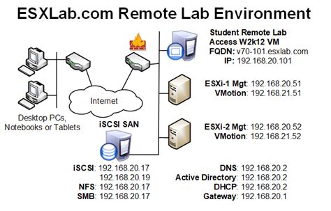Image result for VMware Lab vSphere