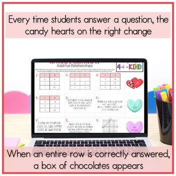 Image result for Additive Relationship Graph with Key