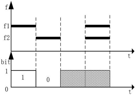 Image result for FSK Modulation Bandwidth