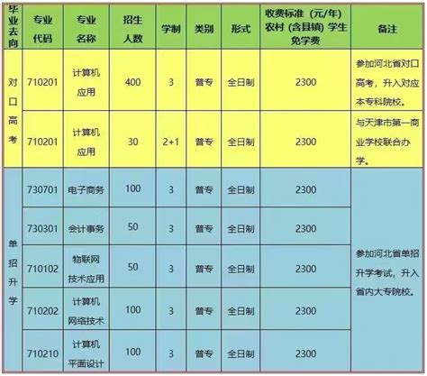 邯郸第一中学国际班2023年报名条件、招生要求、招生对象