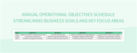 Image result for Annual Objectives Examples