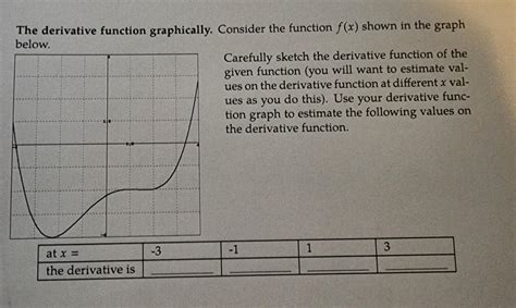 Image result for Derivative Function Graph