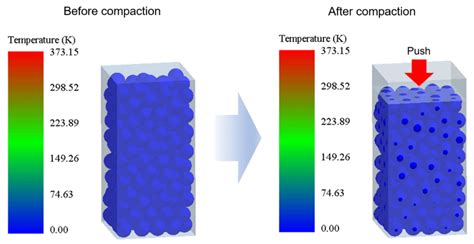 Image result for Dem Discrete Element Method Powder