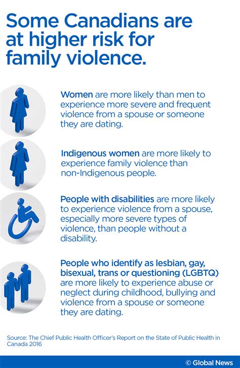 Overcoming abuse: How to support and respect survivors of family ...