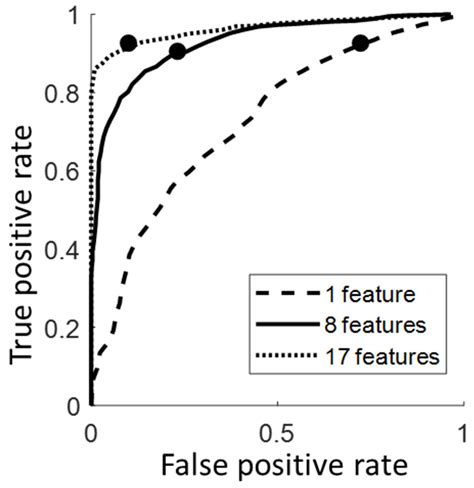 Trip-Related Fall Risk Prediction Based on Gait Pattern in Healthy ...