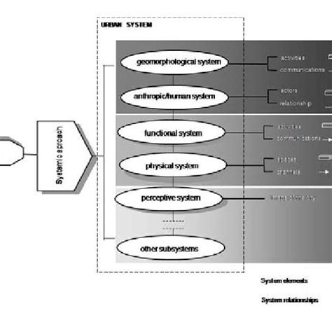 Image result for Complex System Examples