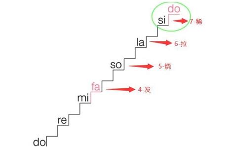 111是什么意思，明白了/给人很开心的感觉（网络用语）_探秘志