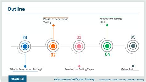 Image result for Penetration Testing Tutorial