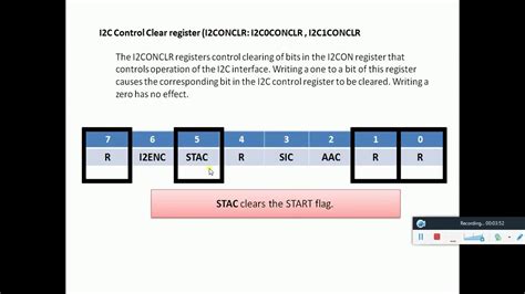 Image result for Interfacing EEPROM Using I2C Protocol in LPC2148
