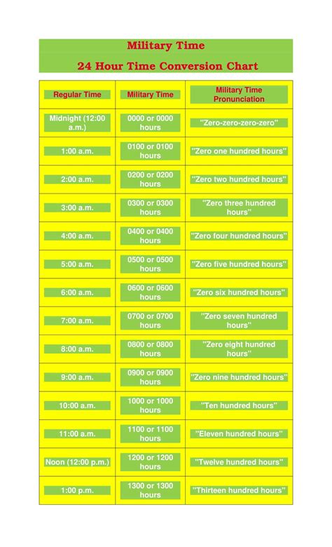 Military Time Chart For Minutes