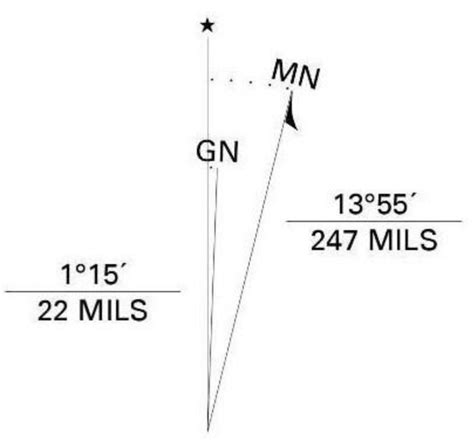Image result for How to Convert a Grid Azimuth to Magnetic