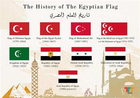 The History of the Egyptian Flag
