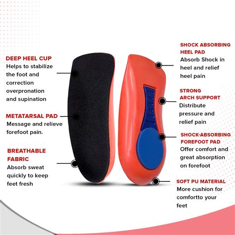 Dr Foot Orthotics Insoles for Arch Pain, Plantar Fasciitis, Heel – Drfootin