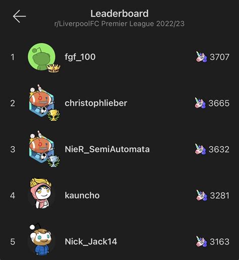 Our prediction tournament has ended, here are our top 10 users. A big thank you from the mod ...
