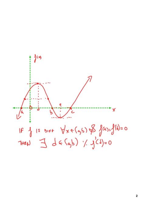 Image result for Mean Value Theorem Calculus