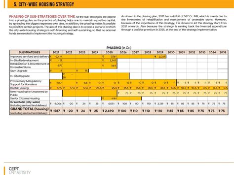 Housing Strategy: Provision of rental housing in Surat | CEPT - Portfolio