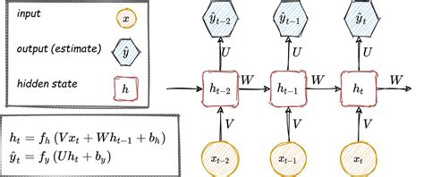 Image result for KKT Conditions Example