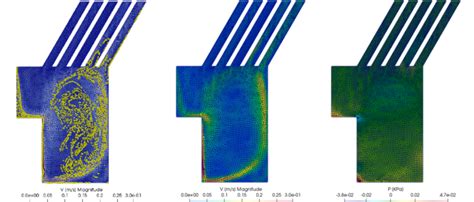 Image result for CFD Dem Simulation