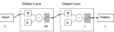 Neural Network Example MATLAB 的图像结果