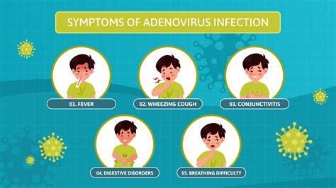 ADENO VIRUS INFECTION – SYMPTOMS & TREATMENT METHOD
