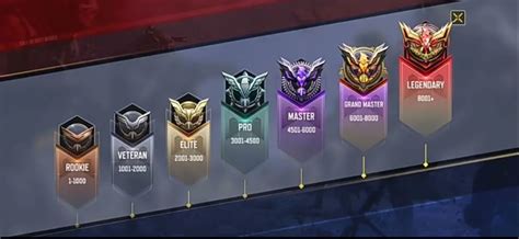 Image result for MP Rank Codm