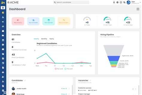 Recruiting Tracking Software 的图像结果