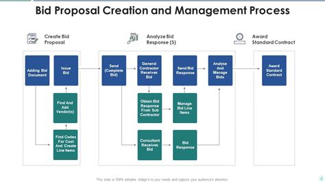 Business Development and Bid Process 的图像结果