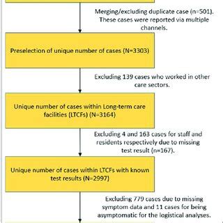 Image result for Selection Structure Python Flowchart