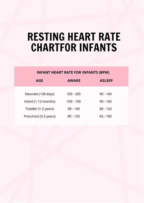 Womens Resting Heart Rate Chart